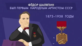 Биография Фёдора Шаляпина