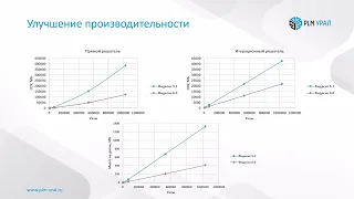 Обзор возможностей Fidesys 6.0