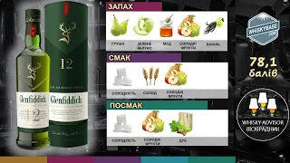 Glenfiddich 12 – найпопулярніший солод Шотландії