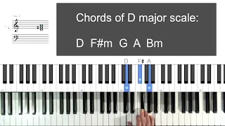 Canon in D | Easy Piano Tutorial