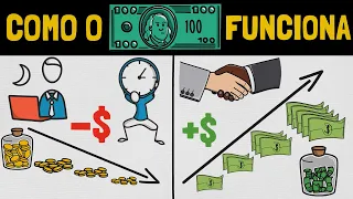 Como Entender O Jogo Do Dinheiro (Robert Kiyosaki - Independência Financeira)