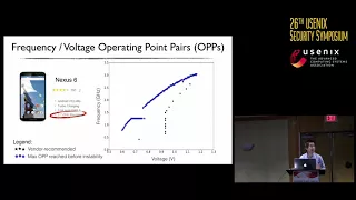 USENIX Security '17 - CLKSCREW: Exposing the Perils of Security-Oblivious Energy Management