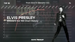 Elvis Presley | Billboard Hot 100 Chart History (1958-2021)
