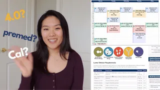 Premed Cal Class Scheduling (+ optimizing grades, curves, professors)