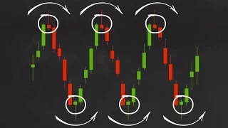 Trading 212 Trading Strategies: How to Trade Reversals with Pin Bars