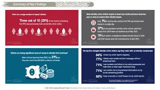 ITRC 2021 Consumer Aftermath Report Webinar