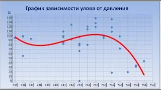 Влияние давления на клев (активность) рыбы. Все о рыбалке на Днепре.