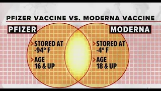 COVID-19 vaccines: Pfizer vs. Moderna