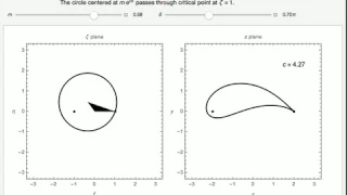 Joukowski Airfoil: Geometry