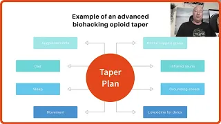 The BEST Opioid Taper Protocols 😎 | How To Titrate Off ANY Type Of Opioid Like A PRO