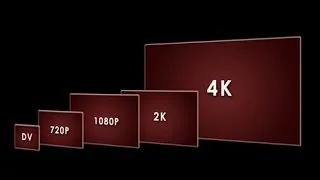 Explained, Video Resolution 4K, 2K, 1080P, 720P