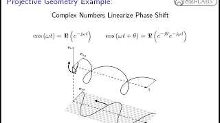 Applications Of Conformal Geometric Algebra To Transmission Line Theory