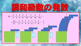 【高校数学+】調和級数の発散【解析】