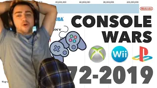 Mizkif Reacts to "Brands With Best-Selling Video Game Consoles 1972 - 2019"