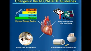 Heart failure: A Global Challenge From Prognosis to Management