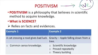 Positivism - Is sociology a science?