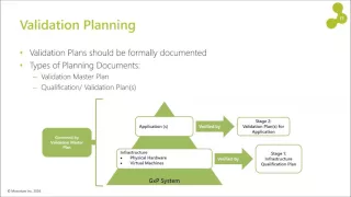 How to Validate Computerized GxP Systems in the Life Sciences 11 08 16