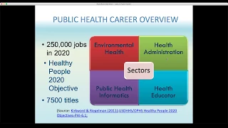 Public health careers short video