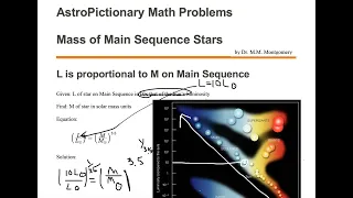 From Mass-Luminosity Relation, Calculate Mass of Star on Main Sequence of H-R Diagram