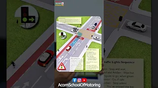 when may you enter a yellow box junction #learn #driving #foryou #drivinglesson #viralvideo