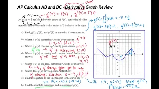 AP Calculus AB and BC - Derivative Graph Review