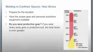 Smartcast: OSHA Confined Spaces Part I