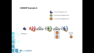 CONWIP Overview