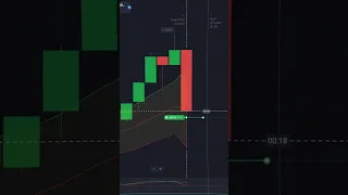 IQ Option Signals that work on Quotex | Best Trades by me #tradingstrategy #quotex #tradingsignals