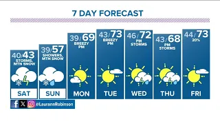 Denver Gazette forecast for Saturday, April 27