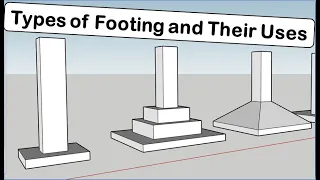 What is Foundation | Types of Foundation | Types of Footing | Column foundation