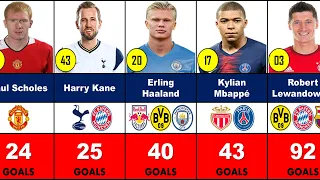 Top 50 Goal Scorer Champions League All Time.
