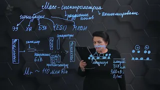 Масс-спектрометрия. 4 часть. 10 класс.