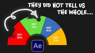 How To Create An Election Chart (Half Donut - Parliament Chart) In After Effects (2024)