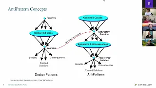 AntiPatterns in Software Architecture - Skip McCormick and Don Raab