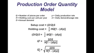 Inventory Management Economic Order Quantity