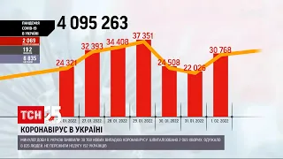 Коронавірус в Україні: не пережили недугу 192 українці | ТСН 14:00