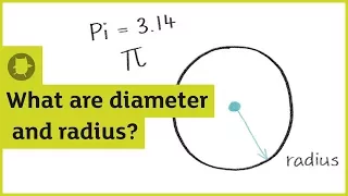 What are diameter, radius, circumference and pi? | Oxford Owl