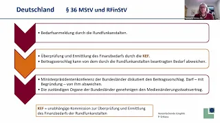 Die Finanzierung des öffentlich-rechtlichen Rundfunks