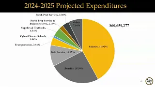 2024 Final Budget Presentation