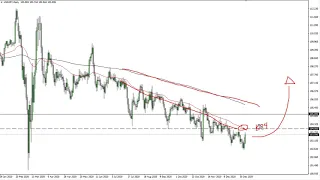 USD/JPY Technical Analysis for January 8, 2021 by FXEmpire