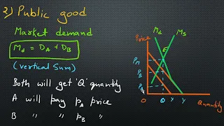 market allocation of public good private good and merit good | public finance