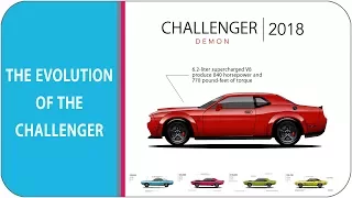 The Evolution Of The Dodge Challenger (1970 - challenger demon 2018)