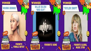 Kids' Choice Awards 2020 - Complete List of Winners (Nickelodeon’s Kids’ Choice Awards 2020)