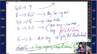 Đề chuẩn Bộ -số 1-xusima2k3