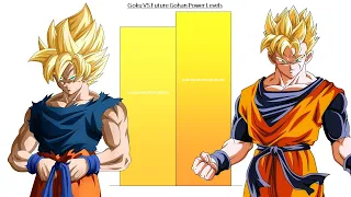 Goku VS Future Gohan All Forms Power Levels - Dragon Ball / DBZ/ DBS