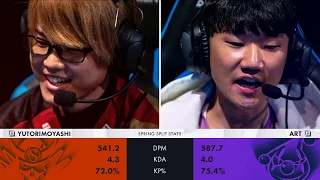 SG vs RJ｜English Cast | LJL 2020 Summer Split Week 1 Game 5