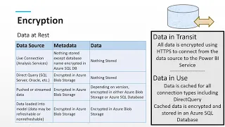 Power BI Security Best Practices