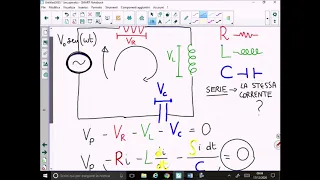 Il circuito RLC serie in Alternata l'equazione Integro-Differenziale