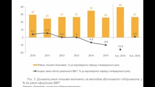 Как считается доля теневой экономики в стране?