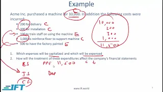 Level I CFA: Long Lived Assets Lecture 1